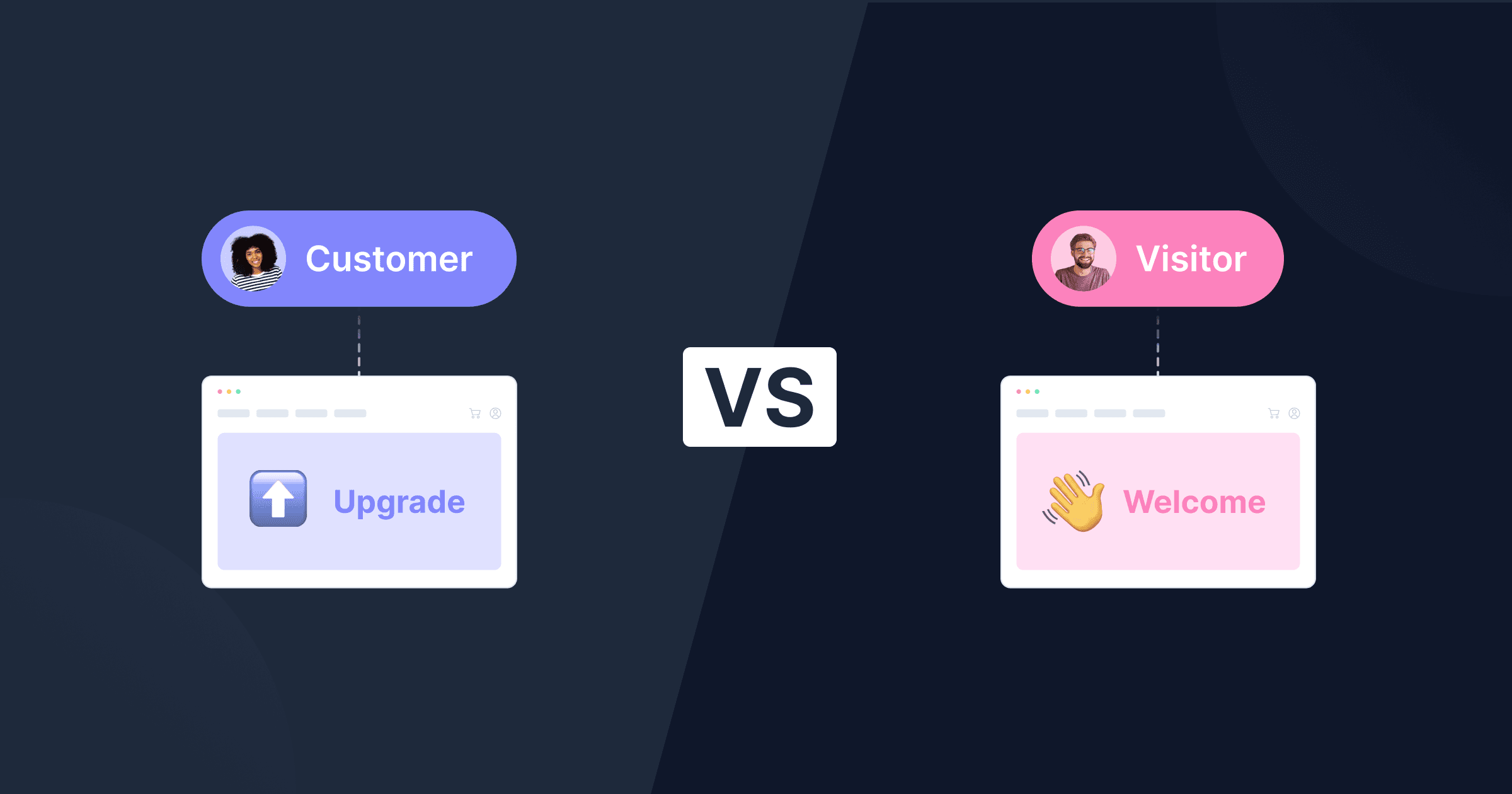 Two different wireframes representing two different personalized versions of the same page, one linked to a customer avatar, the other to a visitor avatar. 