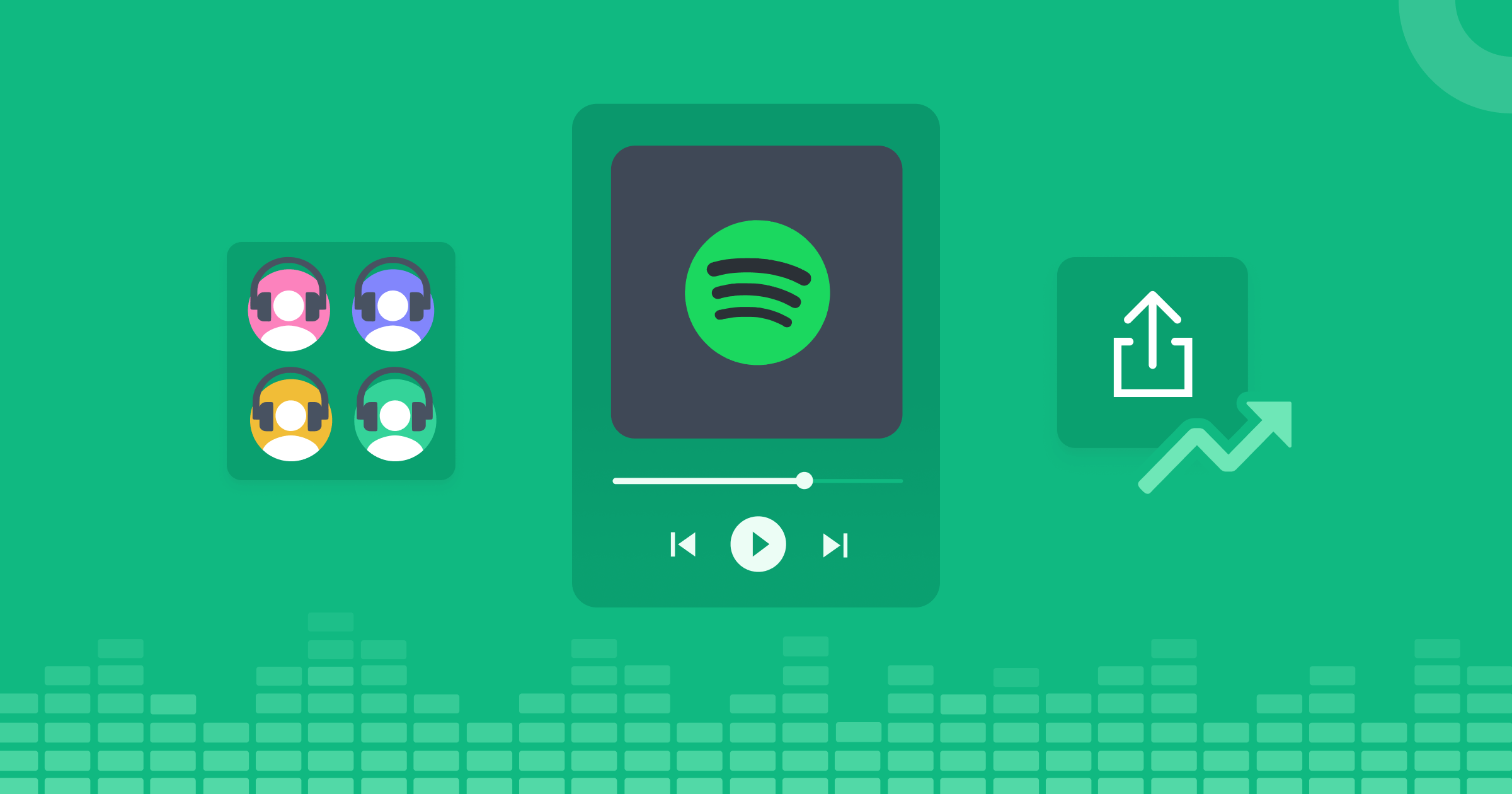 Spotify player between 4 listener icons and a graph next to the share button representing the CRO.