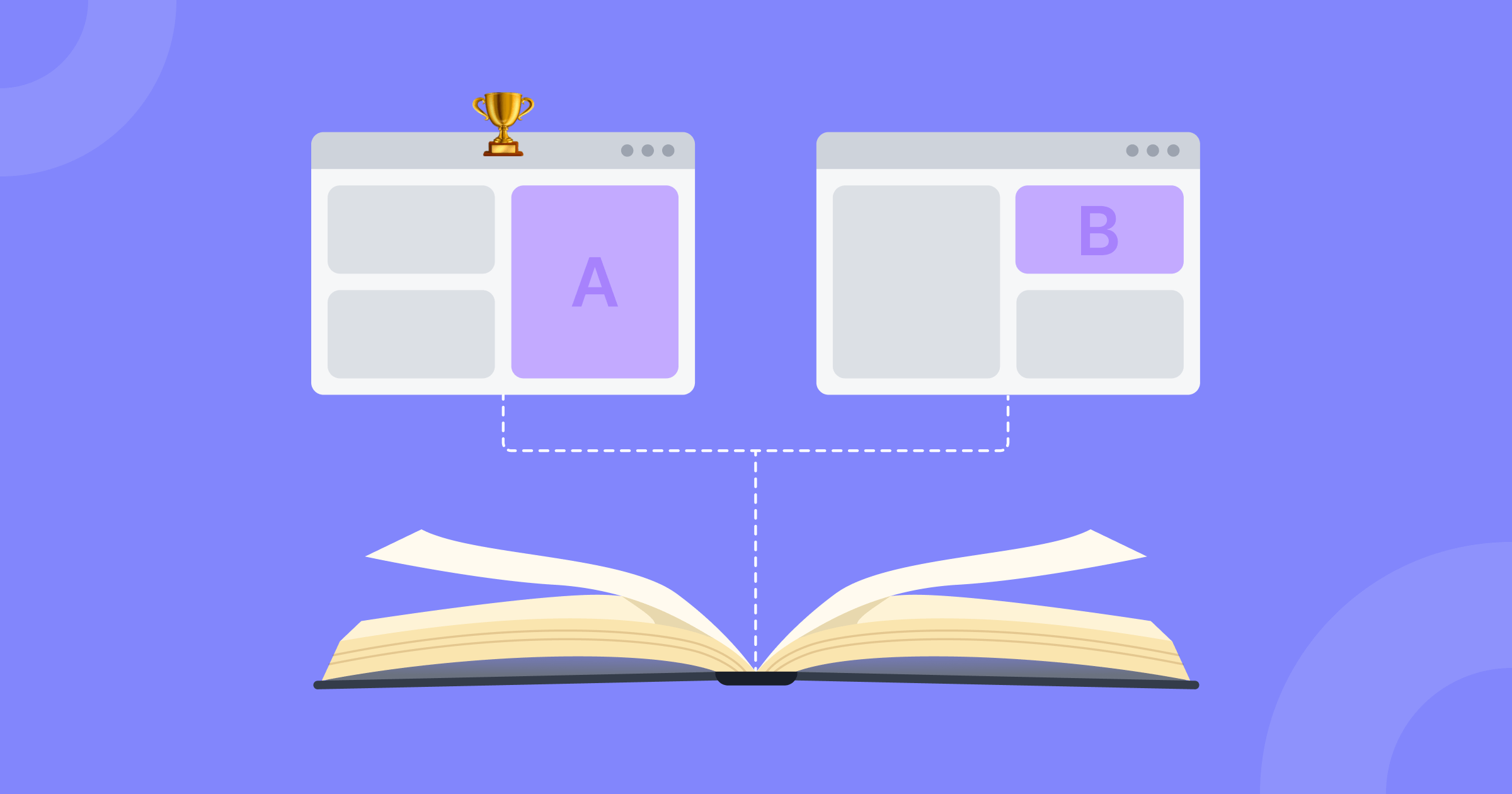 An open book linked to two wireframes, one with the letter A on it, and the other one with the letter B. Wireframe A has a trophy in front of it, indicating it is the winner of the test.