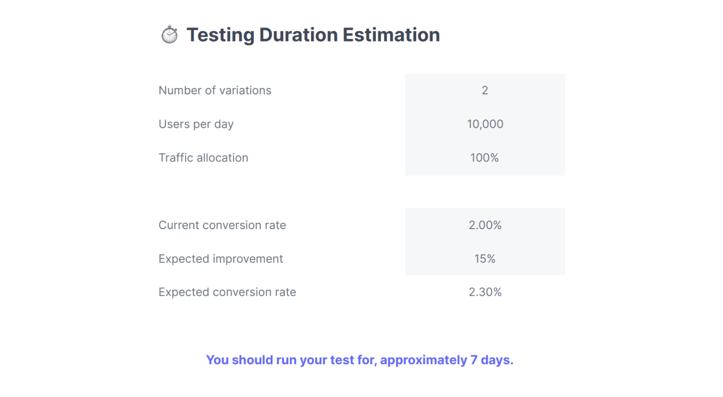 Testing duration estimation table with details such as "number of variations, users per day, traffic allocation, current conversion rate, expected improvement, and expected conversion rate".