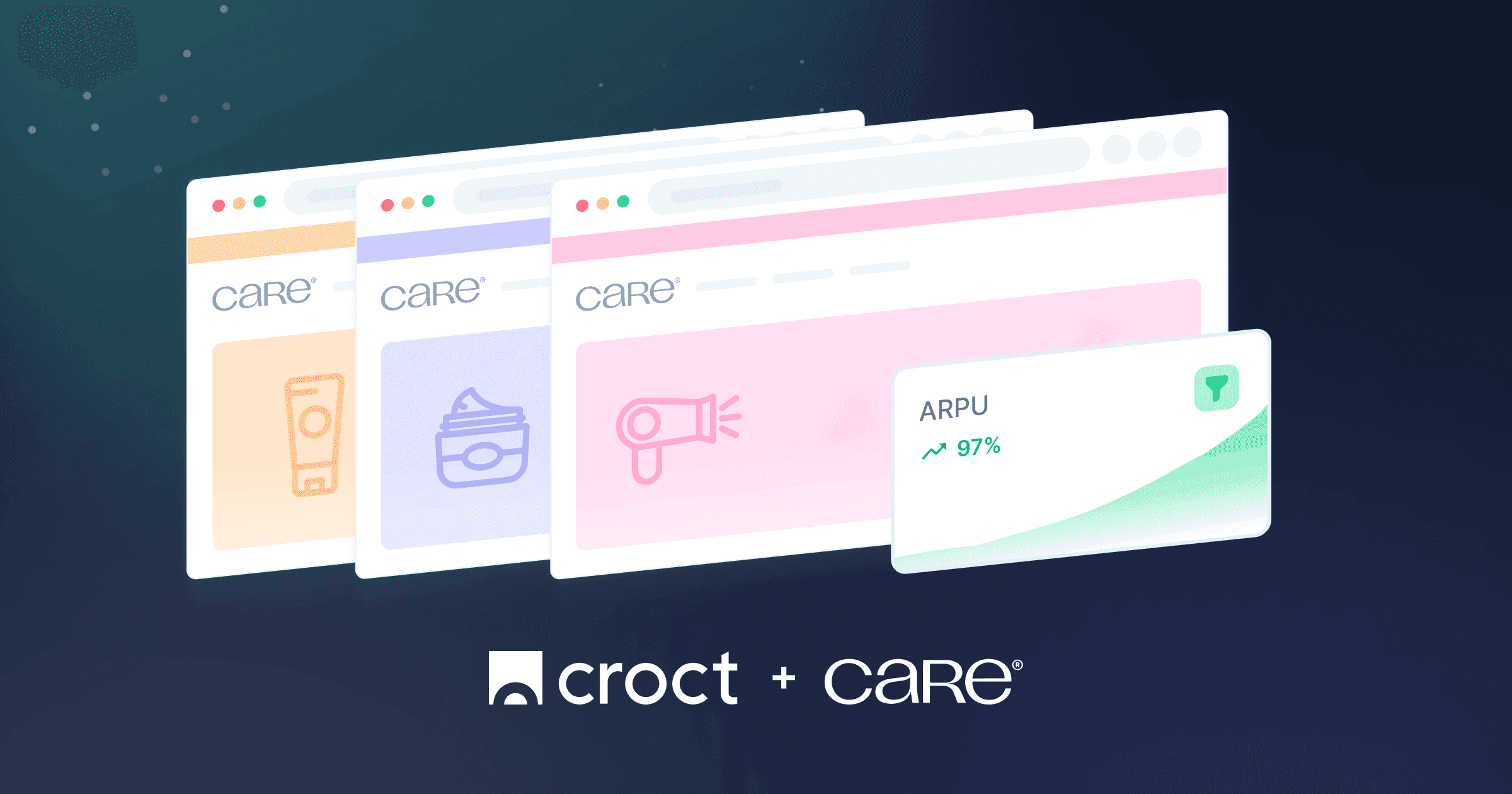 Customer segmentation - how CARE got a 97% increased ARPU.png