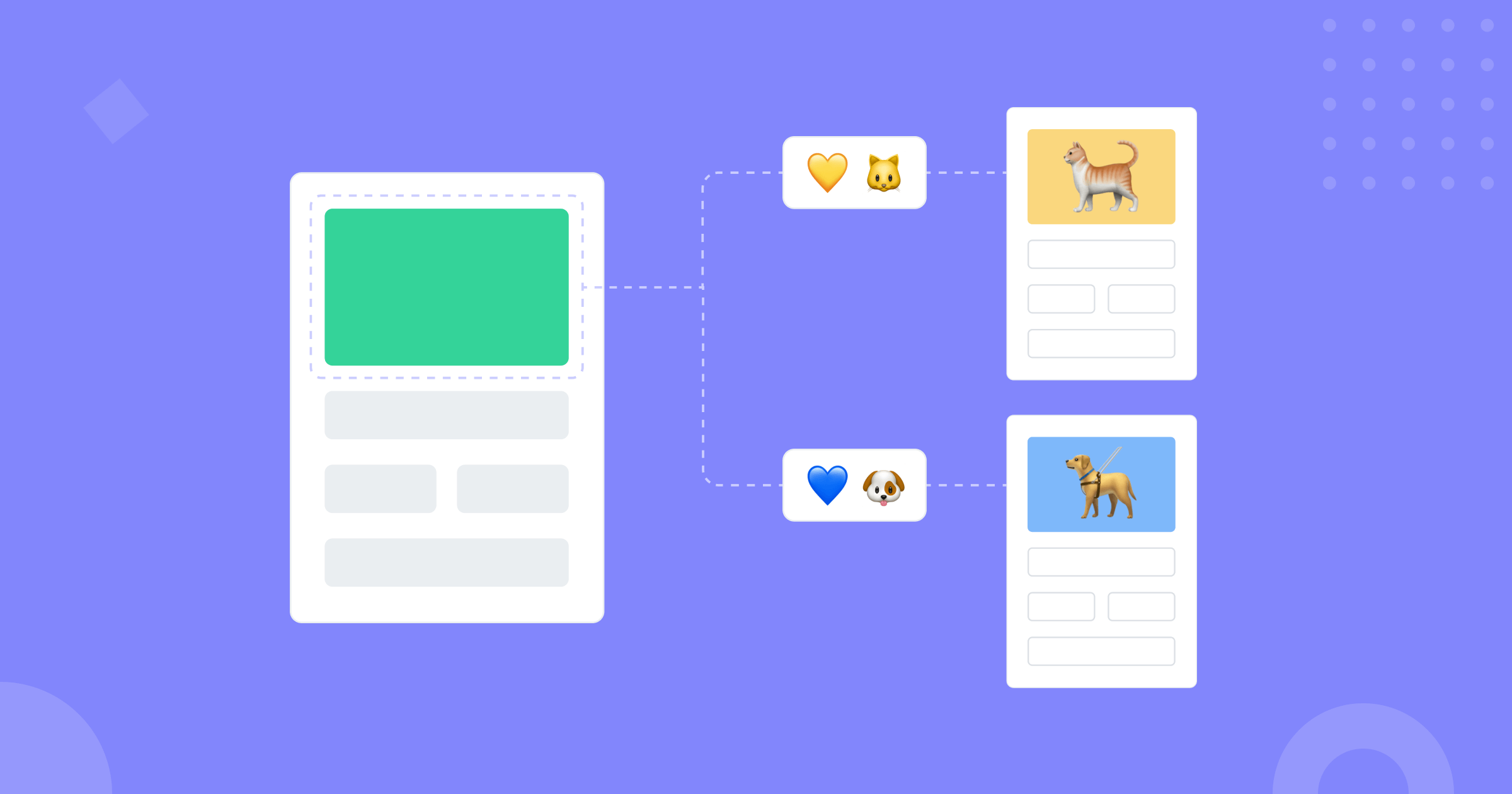 A page with green content is connected to two pages: one yellow and one blue, the yellow one is represented by an emoji of a cat and the blue one of a dog that signify the personalization by interest that will guide each user to one page or another.