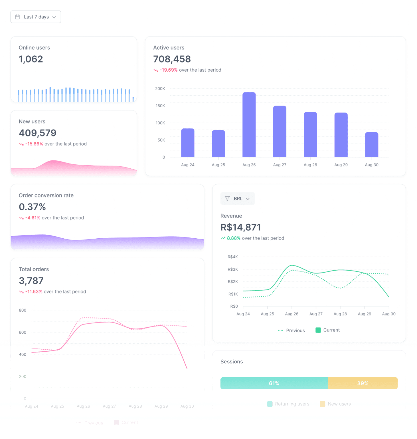 Experience dashboard example