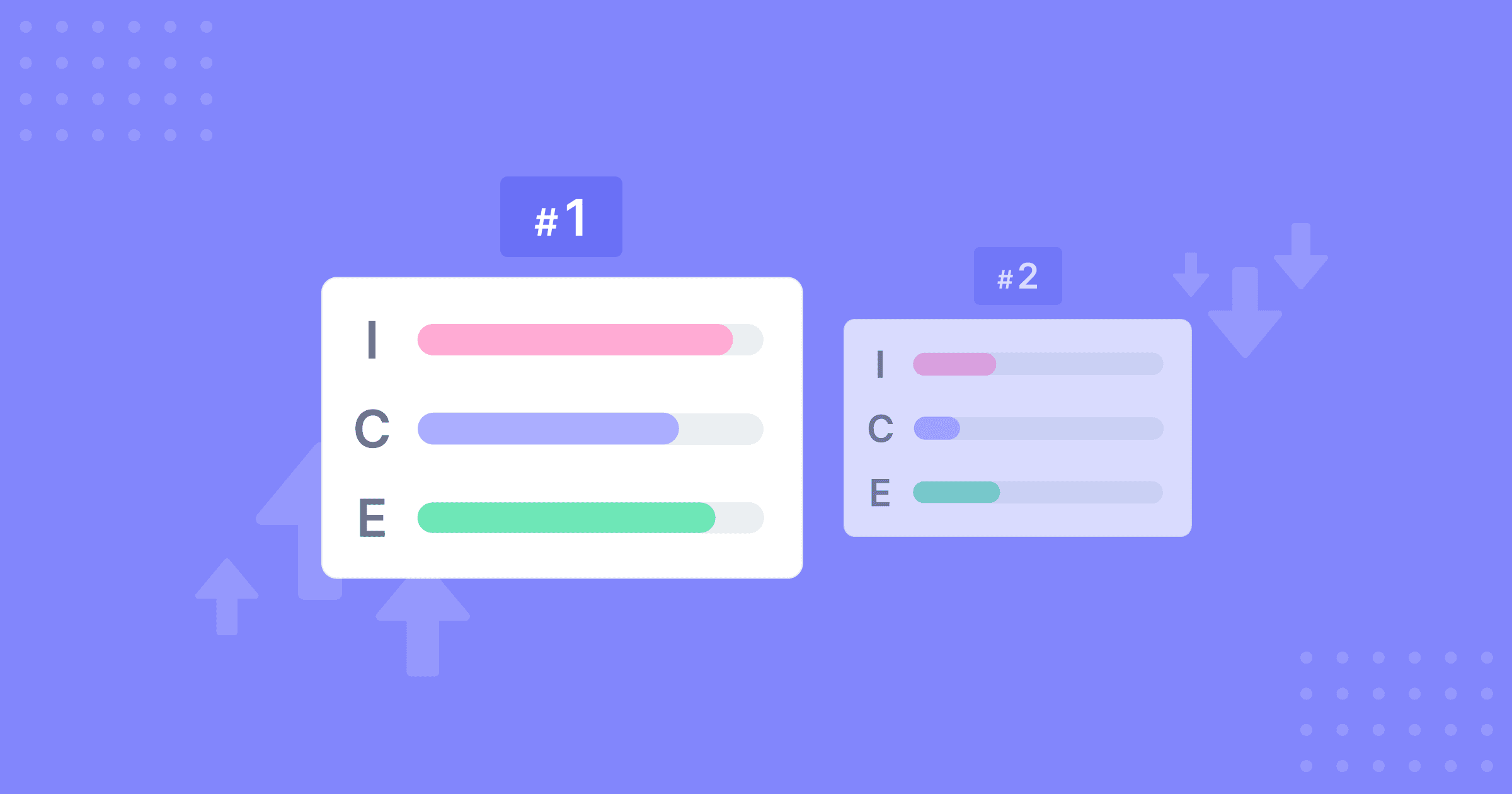 Dois gráficos com as barras de impacto, confiança e facilidade preenchidas em diferentes níveis.
