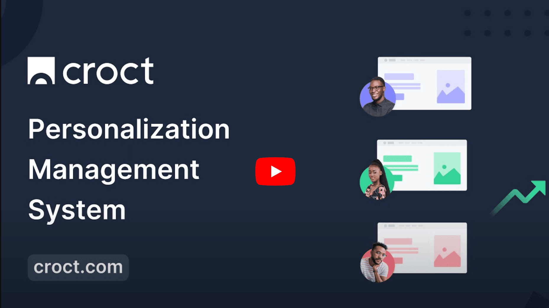 Personalization Management System Quick Video