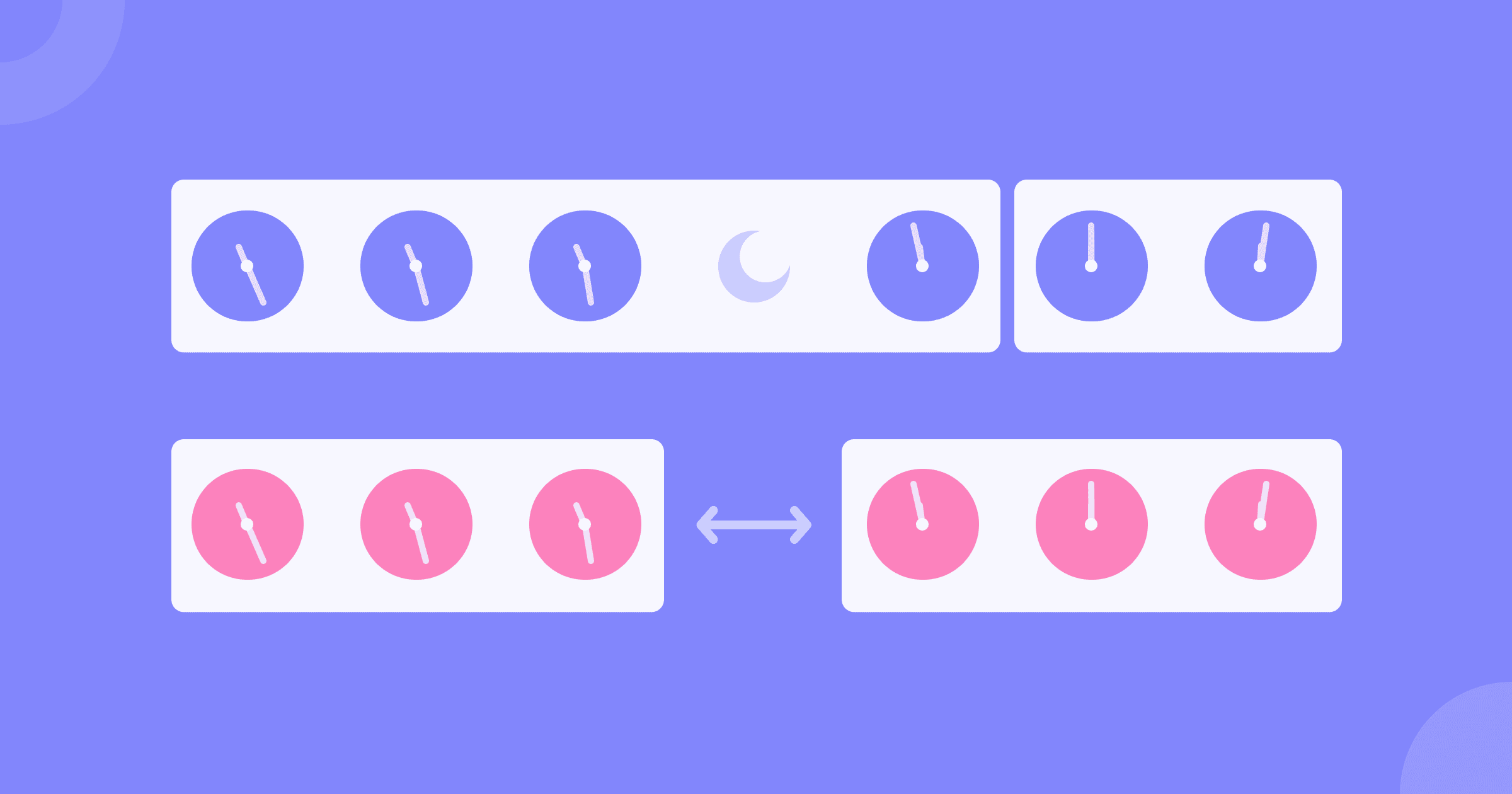 Duas linhas com gráficos de ícones de relógio representando dinâmicas de definição de início e fim de sessão.