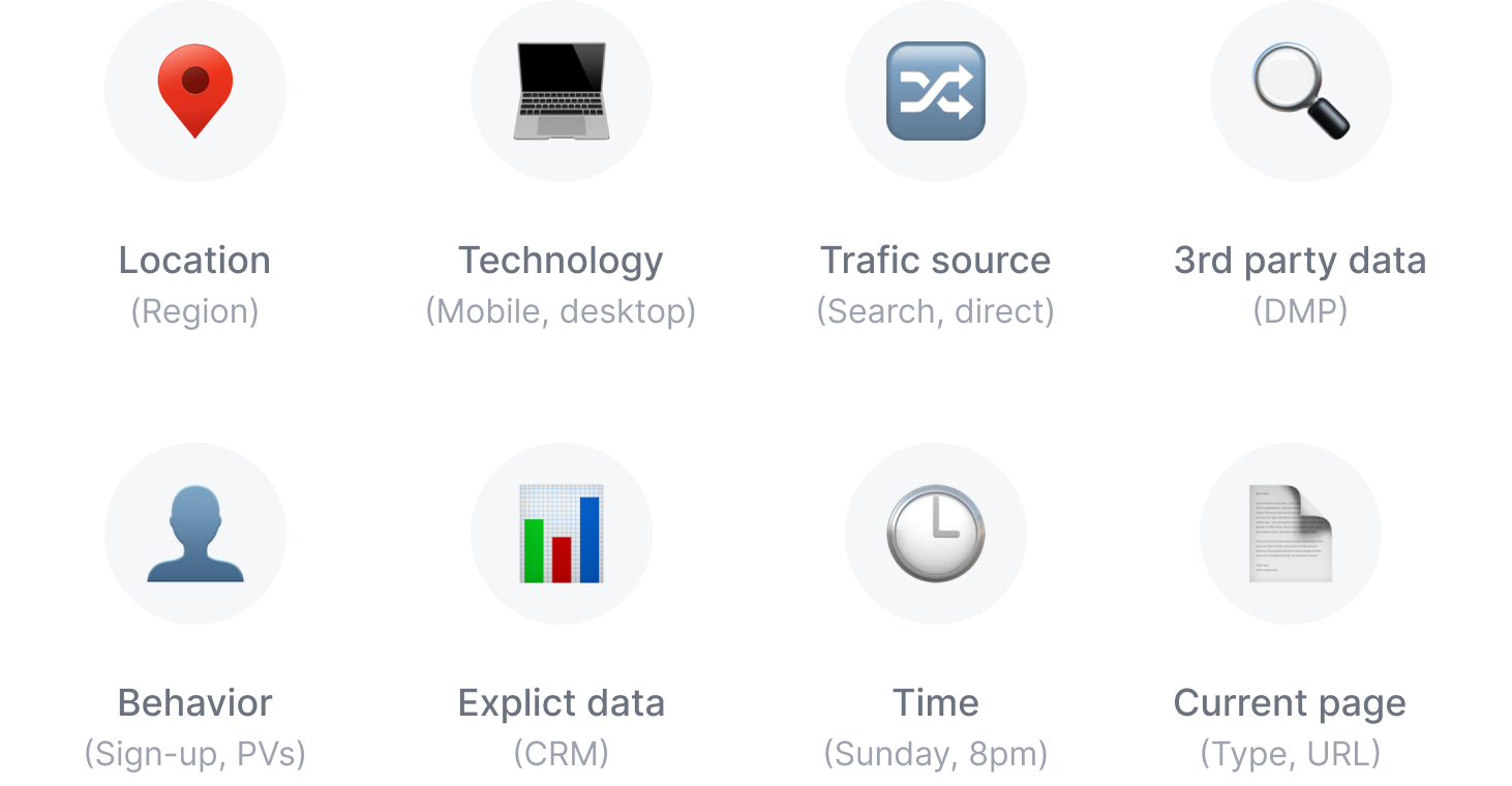Icones ilustrando tipos de dados usados em personalização: Localização, tecnologia, fonte de tráfego, 3rd party data, comportamento, dados explícitos, tempo, página atual.