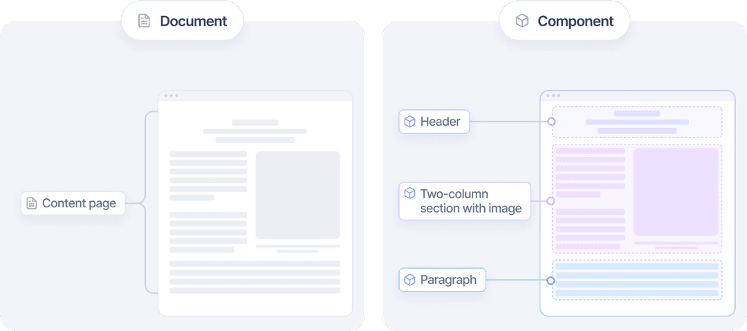 What is a component content management system (CCMS)? | Croct Blog
