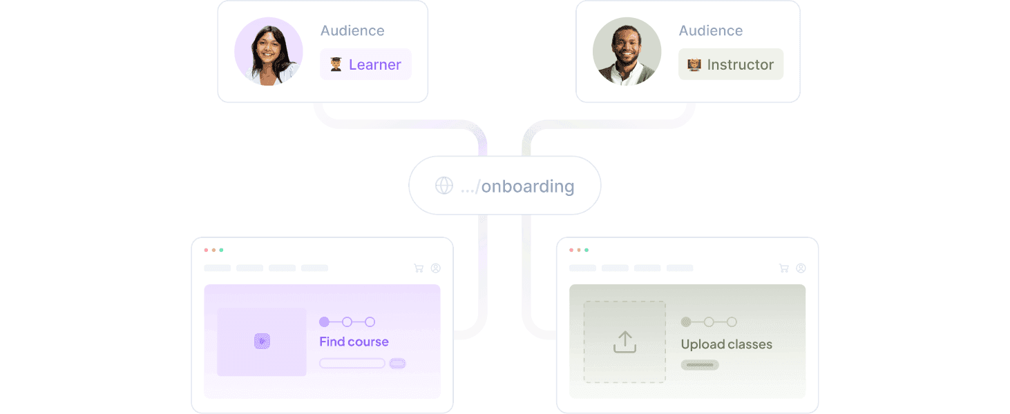 10 main use cases of a customer data platform (CDP) | Croct Blog