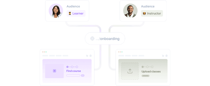 10 main use cases of a customer data platform (CDP) | Croct Blog